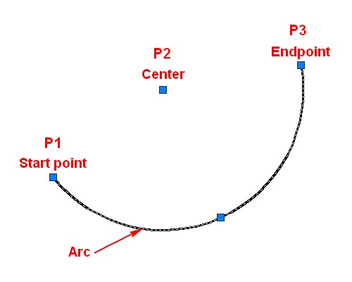arc_startCenterEnd_t500400